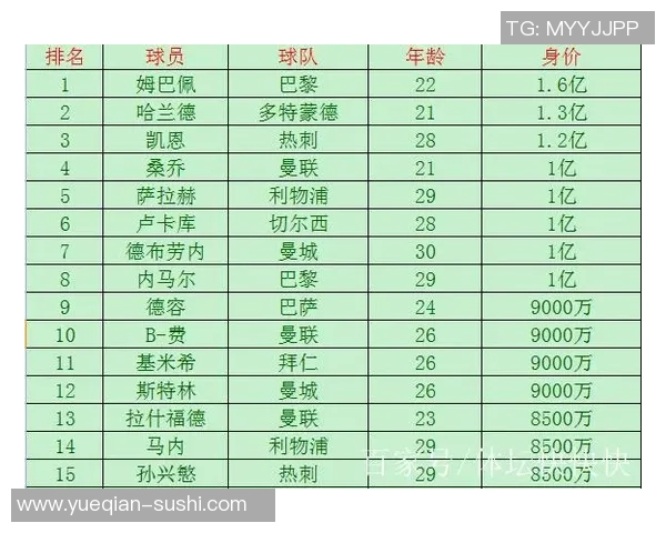 足球球星身价上限探讨如何平衡市场价值与竞技公平性